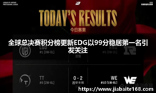 全球总决赛积分榜更新EDG以99分稳居第一名引发关注