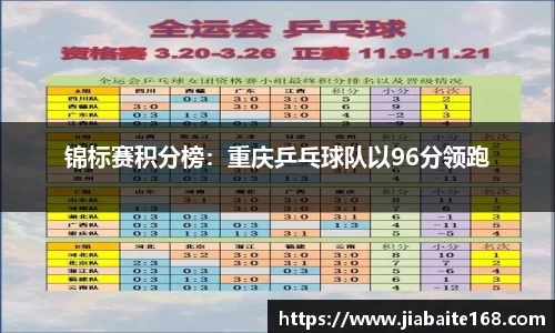 锦标赛积分榜：重庆乒乓球队以96分领跑